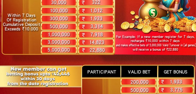 Special Offer: Join DT Games & Instantly Win Up to ₹65,325!