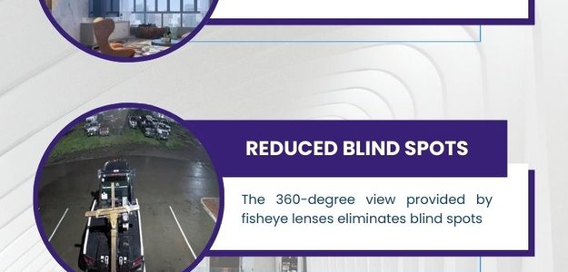 Experience Advanced Surveillance with Superior CCTV's Fisheye Lens