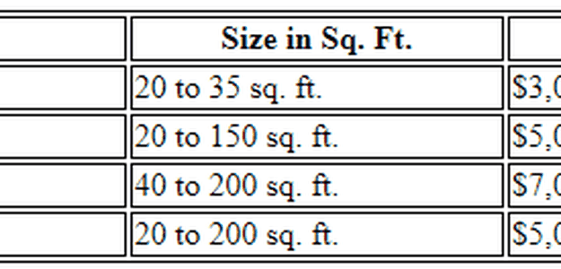 How to Calculate the Average Cost of Bathroom Remodeling?