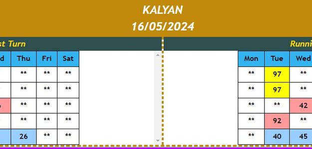 Exploring the Kalyan Chart: A Comprehensive Guide