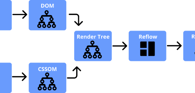JS - Reflow & Repaint