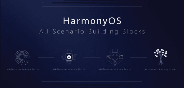 Компания Huawei представила собственную операционную систему Harmony для использования в смартфонах и других устройствах