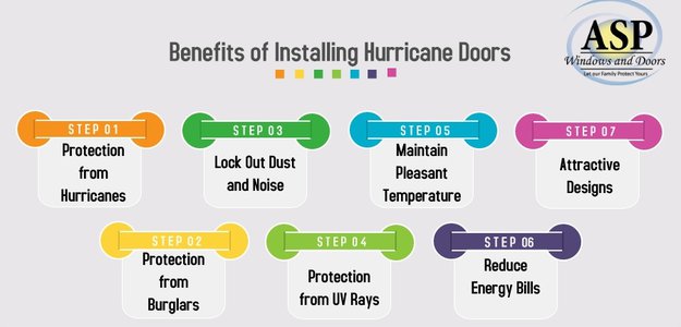 Install Hurricane Doors in Your Fort Lauderdale Home for These Benefits