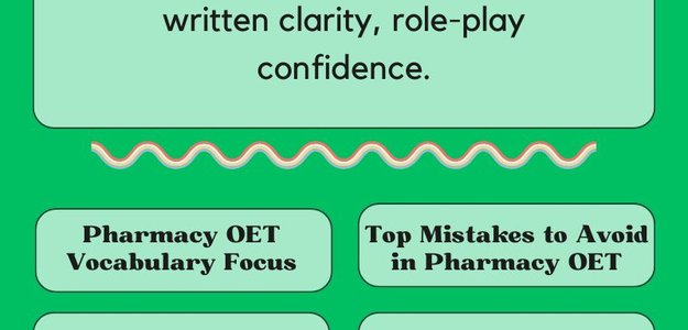 Essential Guide to OET Writing for Pharmacist& Pharmacy Materials