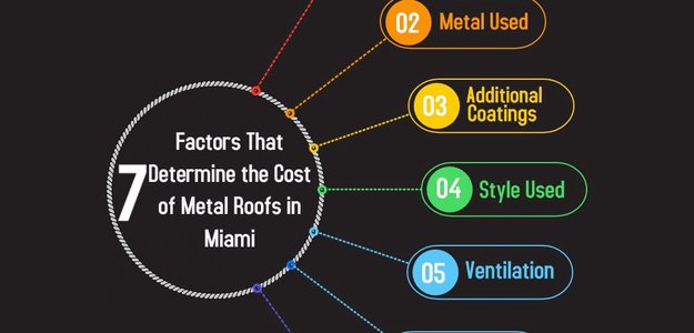 7 Factors That Determine the Cost of Metal Roofs in Miami