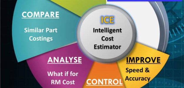 Best Estimating and Costing Software - Cost Masters