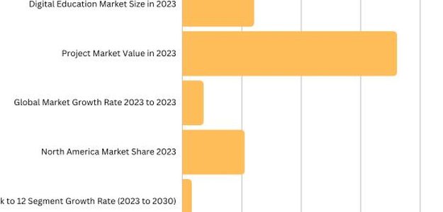 The Top Strategies for Using Your Education Email List to Drive Revenue