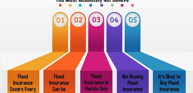 5 Flood Insurance Myths You Must Absolutely Not Believe