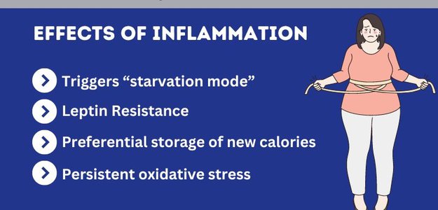 Is Inflammation Sabotaging Your Efforts to Lose Weight?