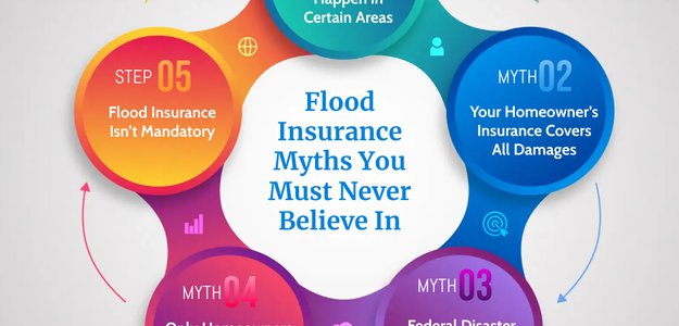 Flood Insurance Myths You Must Never Believe In