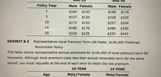 What Is Renewable Term Life Insurance?