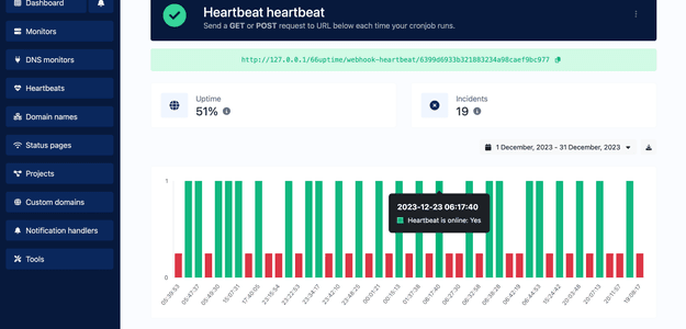 Best Website Monitoring Tools Reviewed