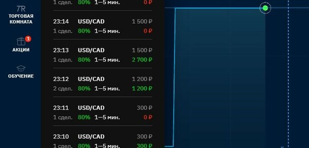 Торговая сессия на Binarium 15.03.2021 +2980 RUB за 20 минут 😉