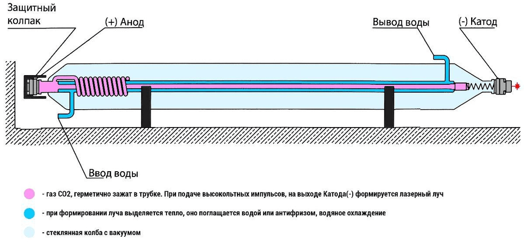 Оптоволоконный или CO2 лазер – какой выбрать?