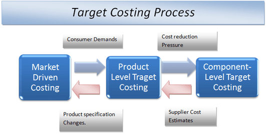 Costing Software